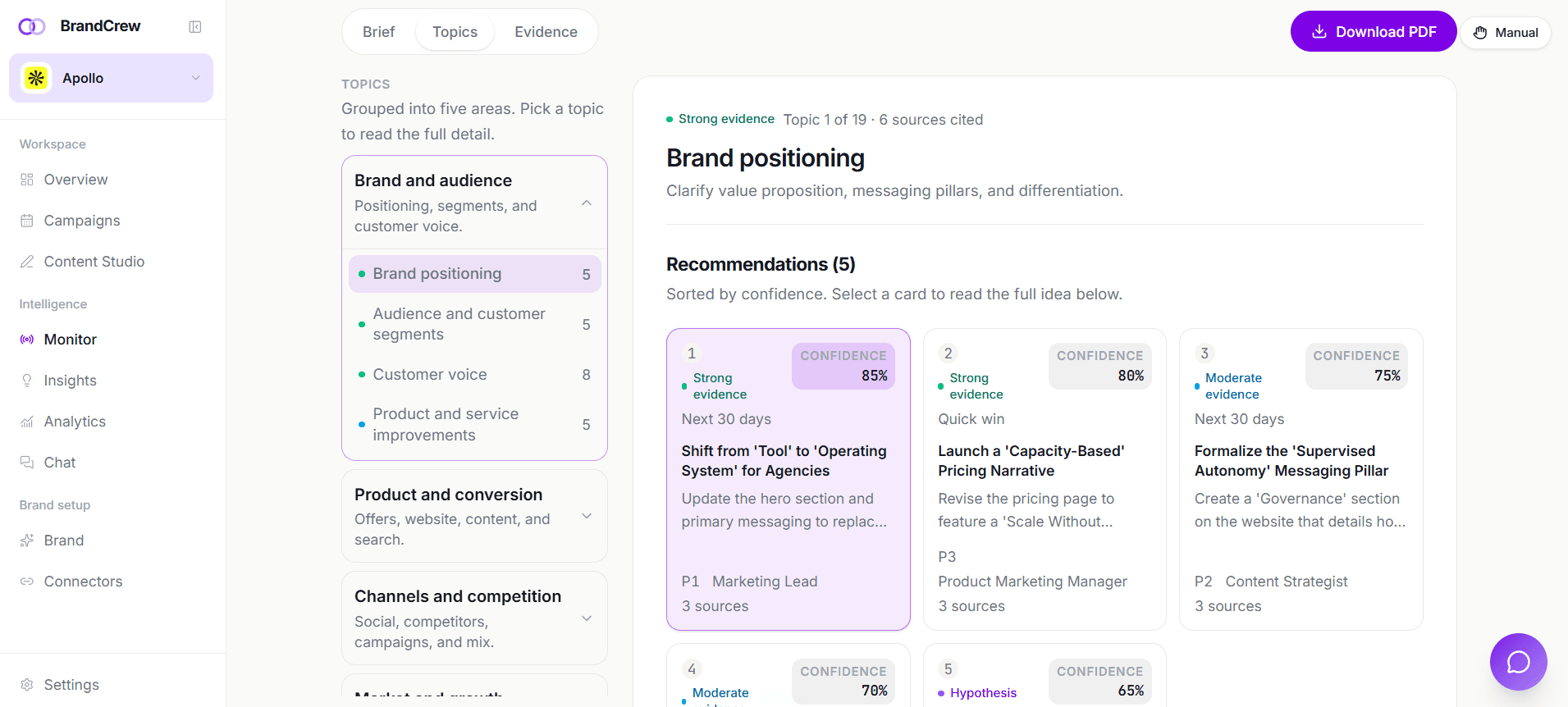 BrandCrew intelligence view showing evidence-backed brand positioning recommendations