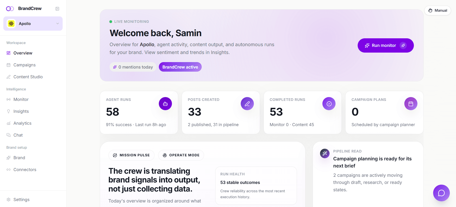 BrandCrew overview dashboard showing agent runs, posts created, completed runs, and campaign status